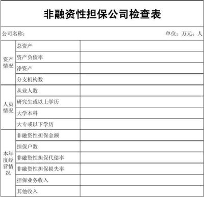 非融資性擔保公司與融資性擔保公司的區(qū)別與辨析