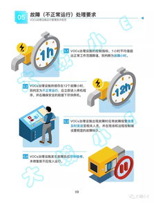 一圖讀懂 | 上海VOCs治理設施建設運營新規圖解