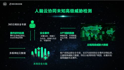 源于實戰，不忘初心丨360本地安全大腦暨安全運營設施重磅發布