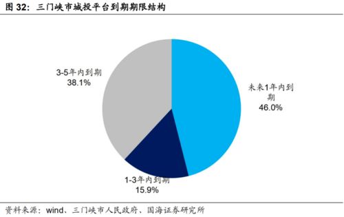 河南十一城城投深度挖掘 基礎設施的建設運營重任與技術突圍