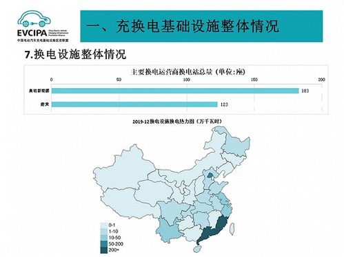 被特斯拉放棄的換電模式，在中國如何變成一門好生意？